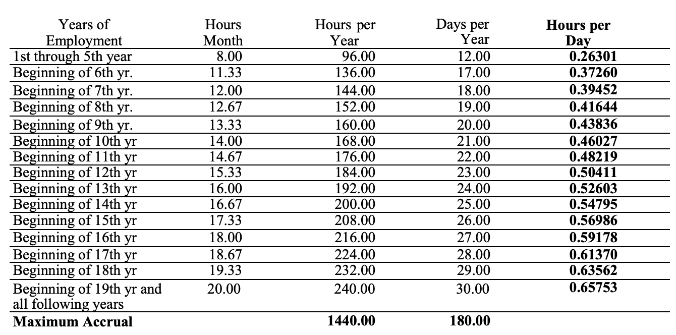 How Is Sick Leave Calculated Nsw