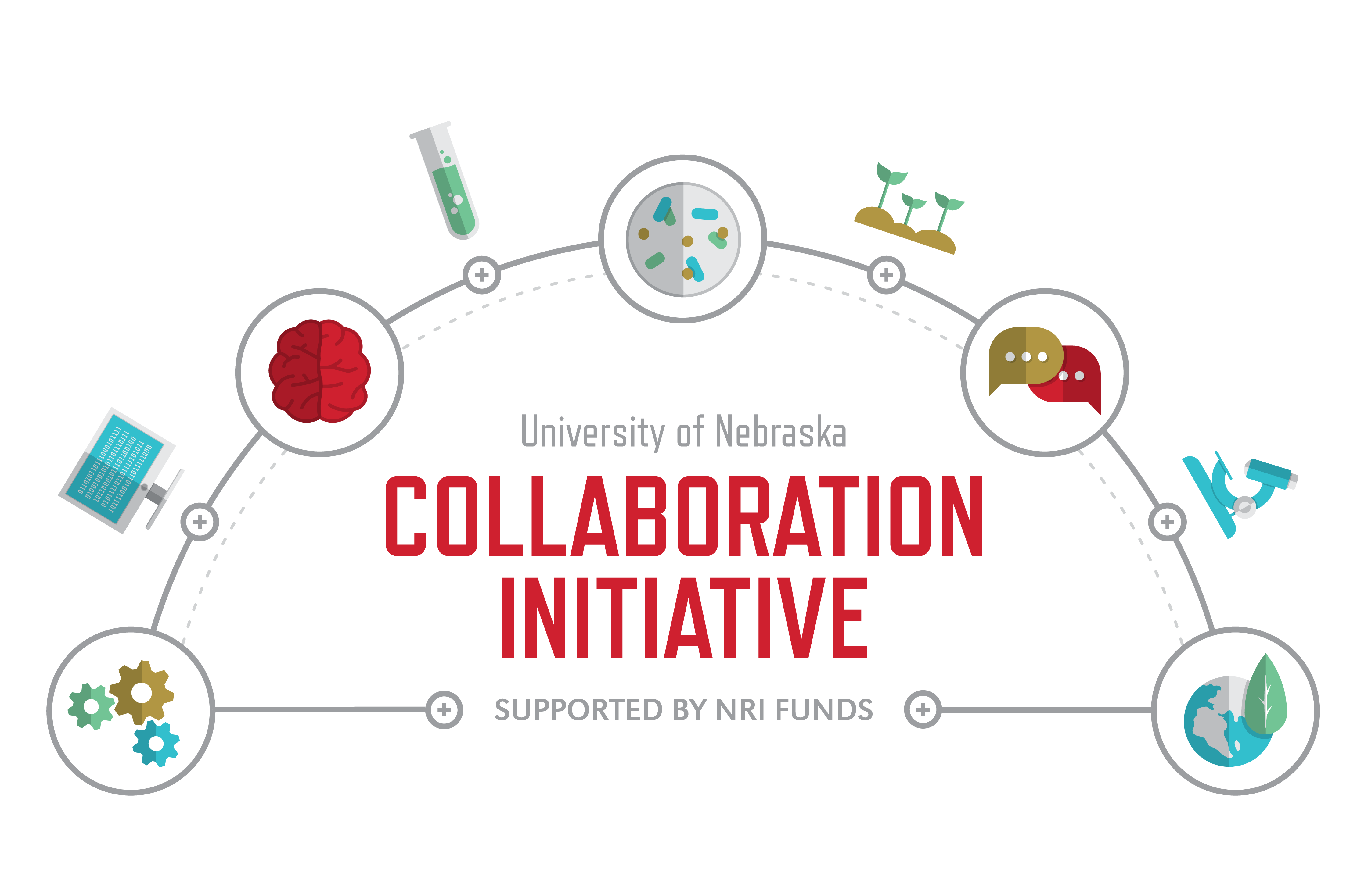 Collaboration Initiative 2027