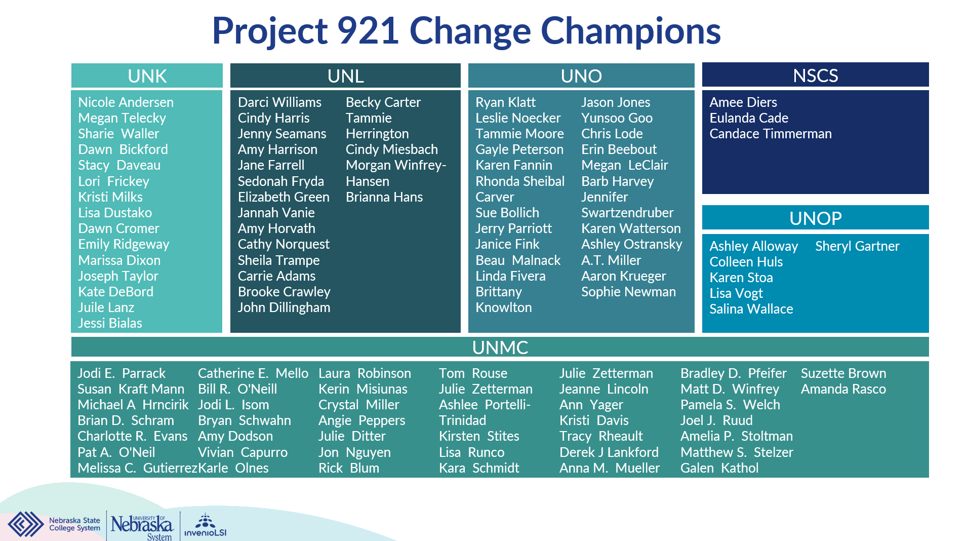 Meet Your Project 921 Change Champions